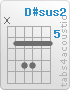 Chord D#sus2 (x,6,8,8,6,6)